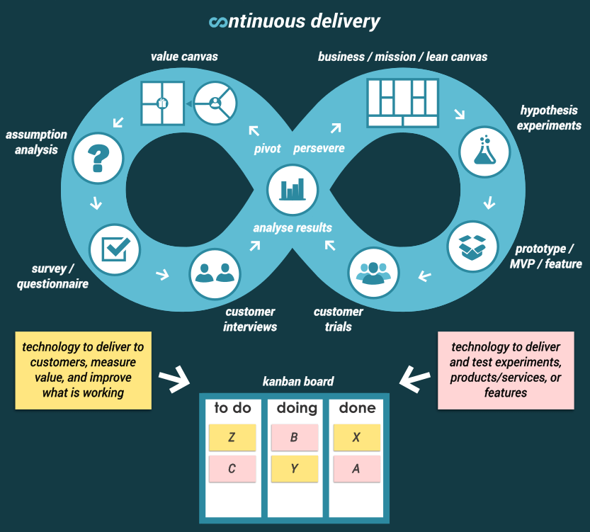 continuous delivery